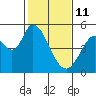Hog Island tide chart for Wednesday, February 11, 2026