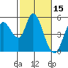 Hog Island tide chart for Sunday, February 15, 2026