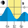 Hog Island tide chart for Monday, February 9, 2026