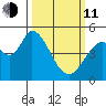 Hog Island tide chart for Wednesday, March 11, 2026