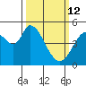 Hog Island tide chart for Thursday, March 12, 2026