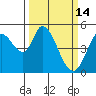 Hog Island tide chart for Saturday, March 14, 2026