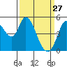 Hog Island tide chart for Friday, March 27, 2026