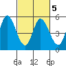 Hog Island tide chart for Thursday, March 5, 2026