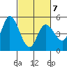 Hog Island tide chart for Saturday, March 7, 2026