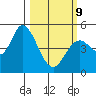 Hog Island tide chart for Monday, March 9, 2026
