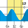Hog Island tide chart for Sunday, April 12, 2026