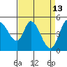 Hog Island tide chart for Monday, April 13, 2026
