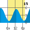 Hog Island tide chart for Wednesday, April 15, 2026