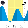 Hog Island tide chart for Friday, April 17, 2026