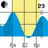 Hog Island tide chart for Thursday, April 23, 2026