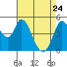 Hog Island tide chart for Friday, April 24, 2026