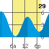 Hog Island tide chart for Wednesday, April 29, 2026