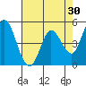 Hog Island tide chart for Thursday, April 30, 2026