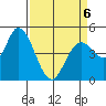 Hog Island tide chart for Monday, April 6, 2026