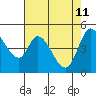 Hog Island tide chart for Monday, May 11, 2026