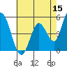Hog Island tide chart for Friday, May 15, 2026