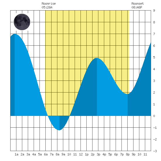 Hog Island tide chart for Saturday, May 16, 2026