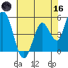 Hog Island tide chart for Saturday, May 16, 2026