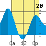 Hog Island tide chart for Wednesday, May 20, 2026