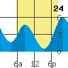 Hog Island tide chart for Sunday, May 24, 2026