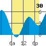 Hog Island tide chart for Saturday, May 30, 2026
