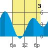 Hog Island tide chart for Sunday, May 3, 2026