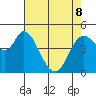 Hog Island tide chart for Friday, May 8, 2026
