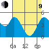 Hog Island tide chart for Saturday, May 9, 2026