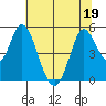 Hog Island tide chart for Friday, June 19, 2026