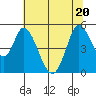 Hog Island tide chart for Saturday, June 20, 2026
