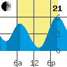 Hog Island tide chart for Sunday, June 21, 2026