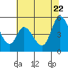 Hog Island tide chart for Monday, June 22, 2026