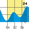 Hog Island tide chart for Wednesday, June 24, 2026