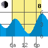 Hog Island tide chart for Monday, June 8, 2026