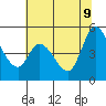 Hog Island tide chart for Tuesday, June 9, 2026