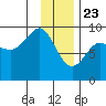Hogg Bay tide chart for Saturday, January 23, 2021