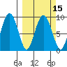Hogg Bay tide chart for Monday, March 15, 2021