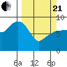 Hogg Bay tide chart for Sunday, March 21, 2021