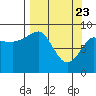 Hogg Bay tide chart for Tuesday, March 23, 2021