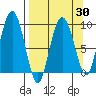 Hogg Bay tide chart for Tuesday, March 30, 2021
