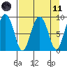 Hogg Bay tide chart for Sunday, April 11, 2021