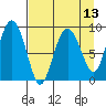 Hogg Bay tide chart for Tuesday, April 13, 2021