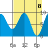 Hogg Bay tide chart for Thursday, April 8, 2021