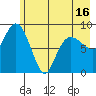 Hogg Bay tide chart for Sunday, May 16, 2021