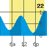 Hogg Bay tide chart for Saturday, May 22, 2021