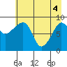 Hogg Bay tide chart for Tuesday, May 4, 2021
