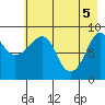 Hogg Bay tide chart for Wednesday, May 5, 2021