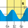 Hogg Bay tide chart for Thursday, May 6, 2021