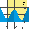 Hogg Bay tide chart for Friday, May 7, 2021